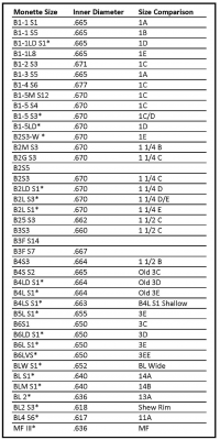 Мундштук для D трубы Monette